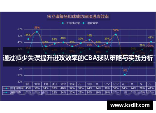 通过减少失误提升进攻效率的CBA球队策略与实践分析