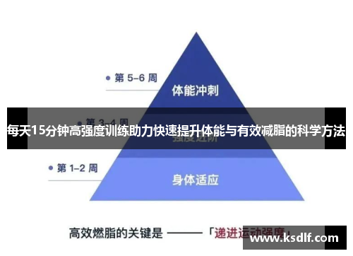 每天15分钟高强度训练助力快速提升体能与有效减脂的科学方法