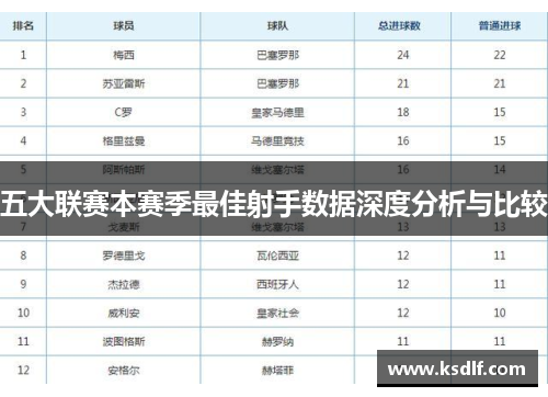 五大联赛本赛季最佳射手数据深度分析与比较