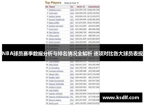 NBA球员赛季数据分析与排名情况全解析 逐项对比各大球员表现